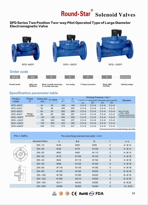 catalogvanintmtbch