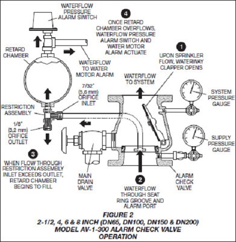 slptalarmvalve1