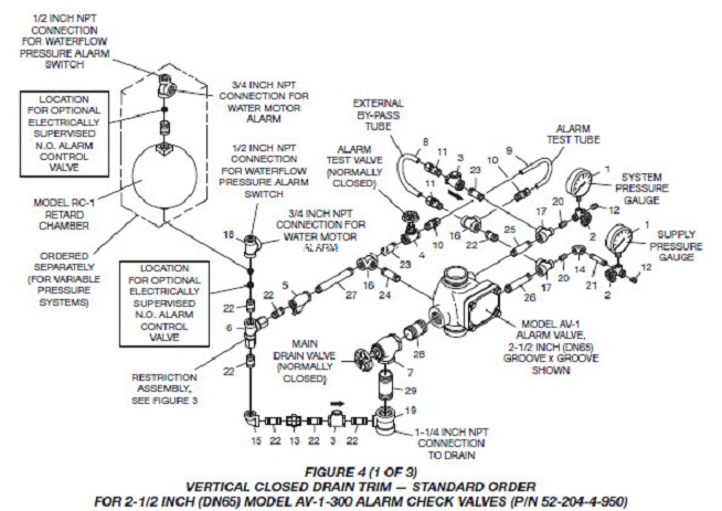 slptalarmvalve2