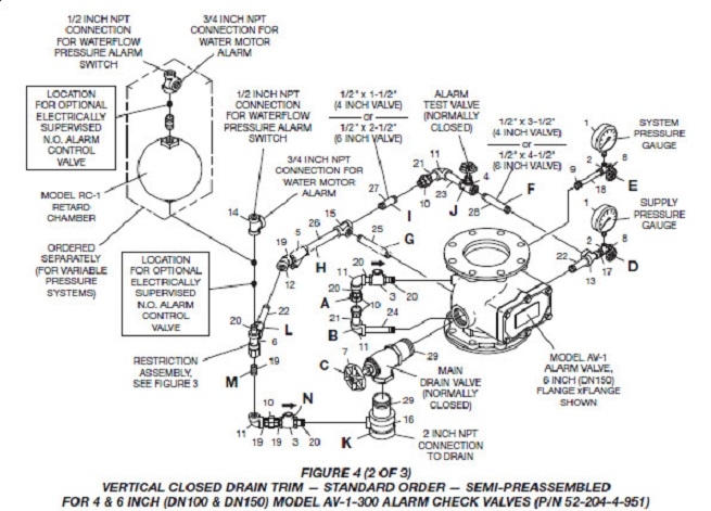 slptalarmvalve3