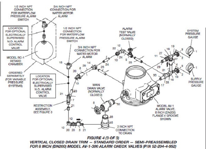 slptalarmvalve4